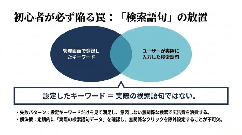 登録キーワードと実際の検索語句の違いと除外設定の重要性