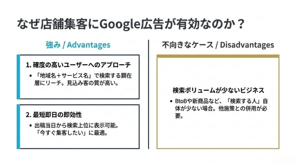 店舗集客にGoogle検索広告が有効な理由と向かないケース