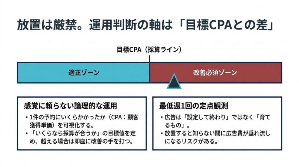 目標CPAとの差で広告運用を判断する考え方