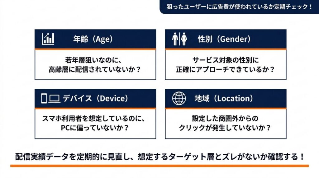 配信ターゲットの確認 年齢と性別とデバイスと地域の4指標