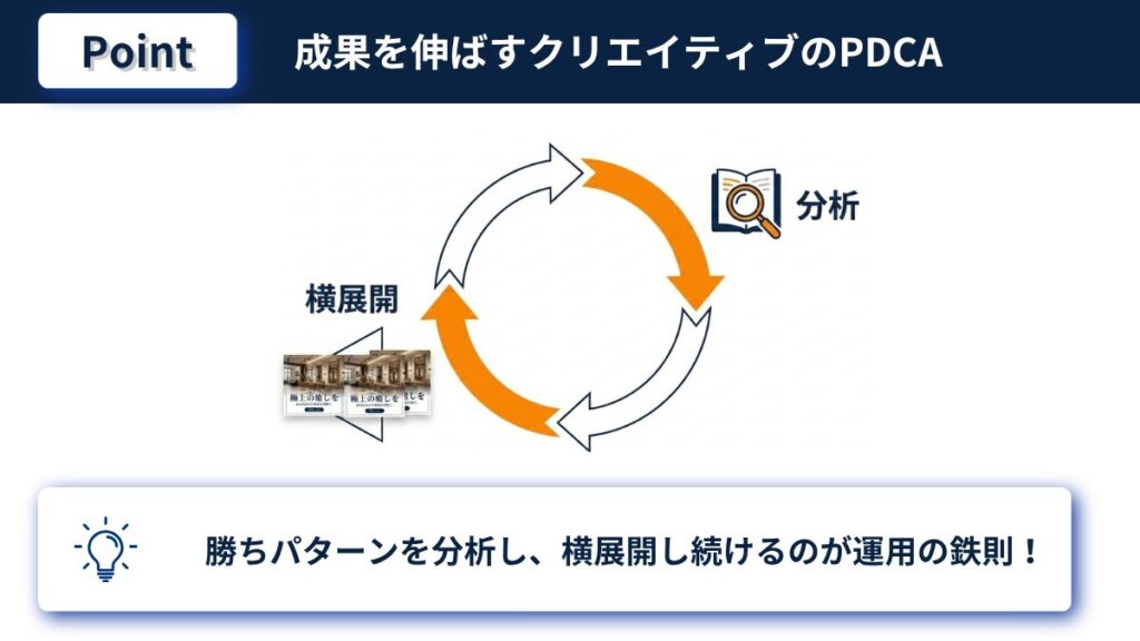 クリエイティブのPDCAを分析と横展開で回す方法