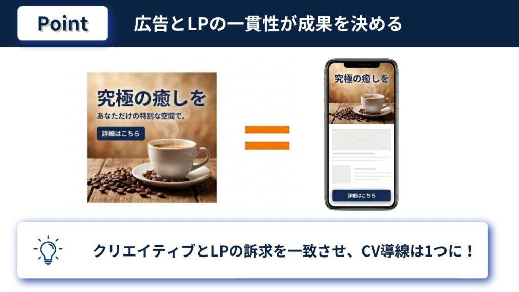 広告とLPの訴求を一致させCV導線を1つに絞る重要性