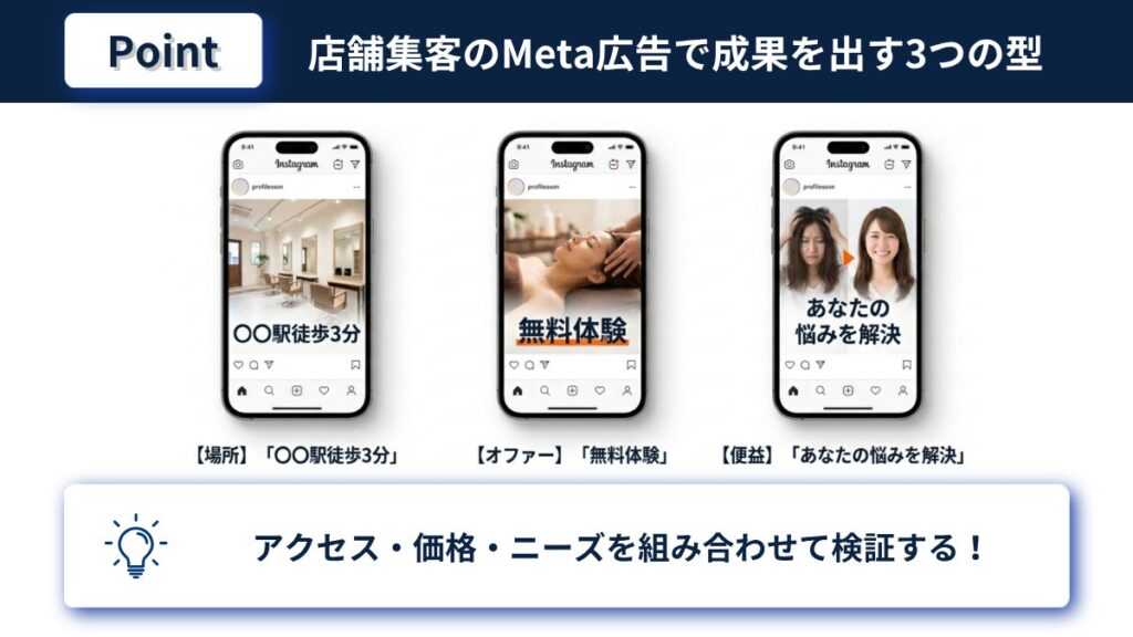 店舗集客のMeta広告で成果を出すクリエイティブの3つの勝ちパターン
