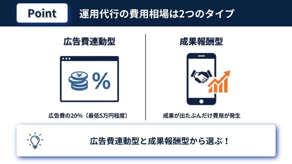 運用代行の費用相場 広告費連動型と成果報酬型の2つのタイプ