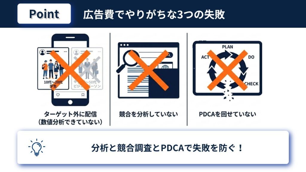広告費でやりがちな3つの失敗 ターゲット外配信と競合未分析とPDCA不足