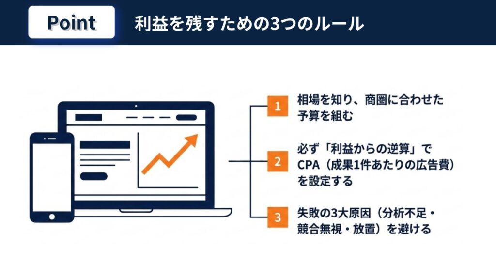 店舗集客の広告費で利益を残すための3つのルール