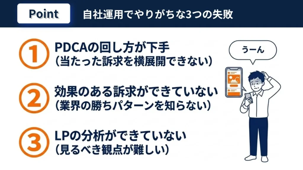 自社運用でやりがちなPDCA・訴求・LP分析の3つの失敗を示す図解