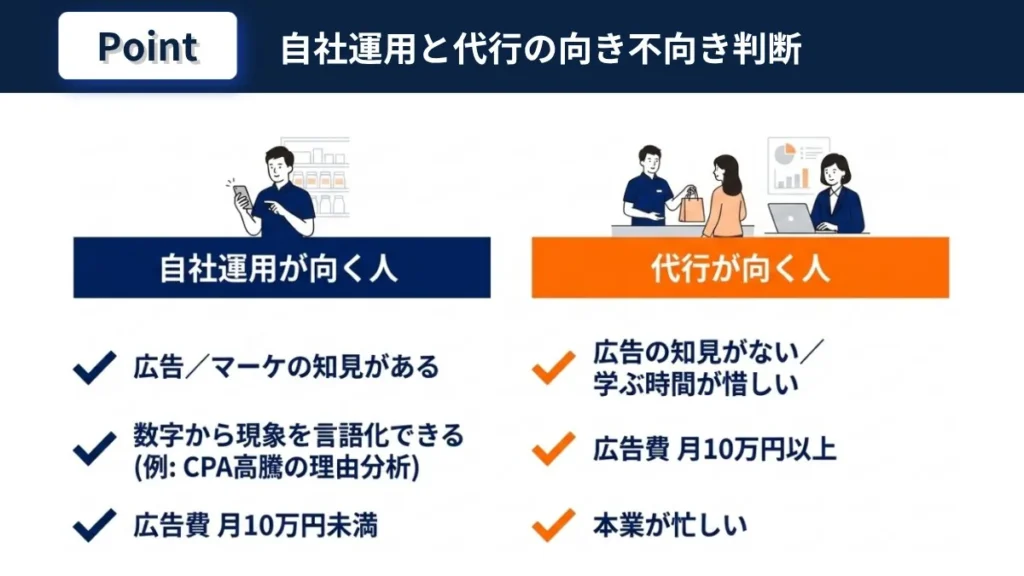 WEB広告の自社運用が向く人と代行が向く人のタイプ別判断を比較した図解

